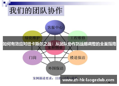 如何有效应对纽卡斯尔之战：从团队协作到战略调整的全面指南