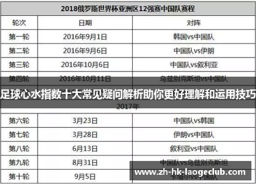 足球心水指数十大常见疑问解析助你更好理解和运用技巧 足球心水指数十大常见疑问解析助你更好理解和运用技巧