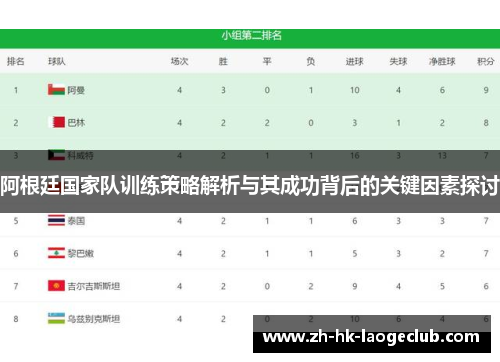 阿根廷国家队训练策略解析与其成功背后的关键因素探讨
