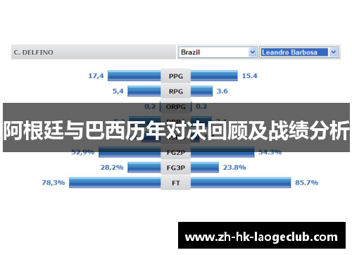 阿根廷与巴西历年对决回顾及战绩分析