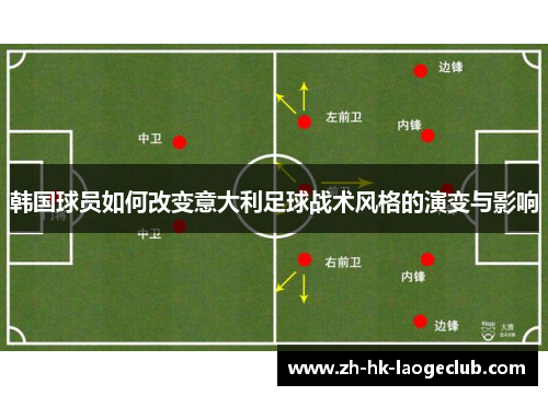 韩国球员如何改变意大利足球战术风格的演变与影响