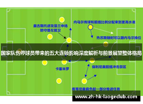 国家队伤停球员带来的五大连锁影响深度解析与前景展望整体格局