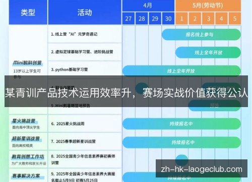某青训产品技术运用效率升,赛场实战价值获得公认 某青训产品技术运用效率升,赛场实战价值获得公认